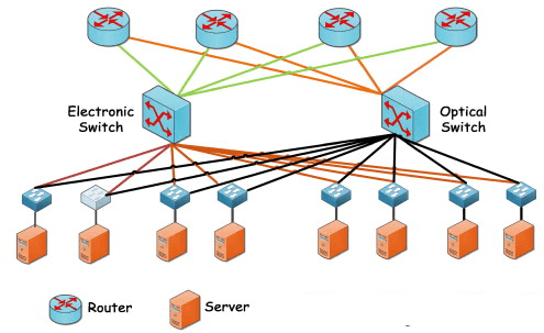 Aggregation Switch vs Core Switch
