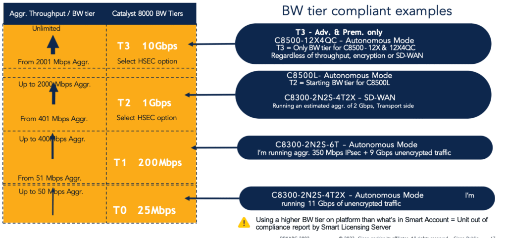 Choosing Bandwidth Tiers