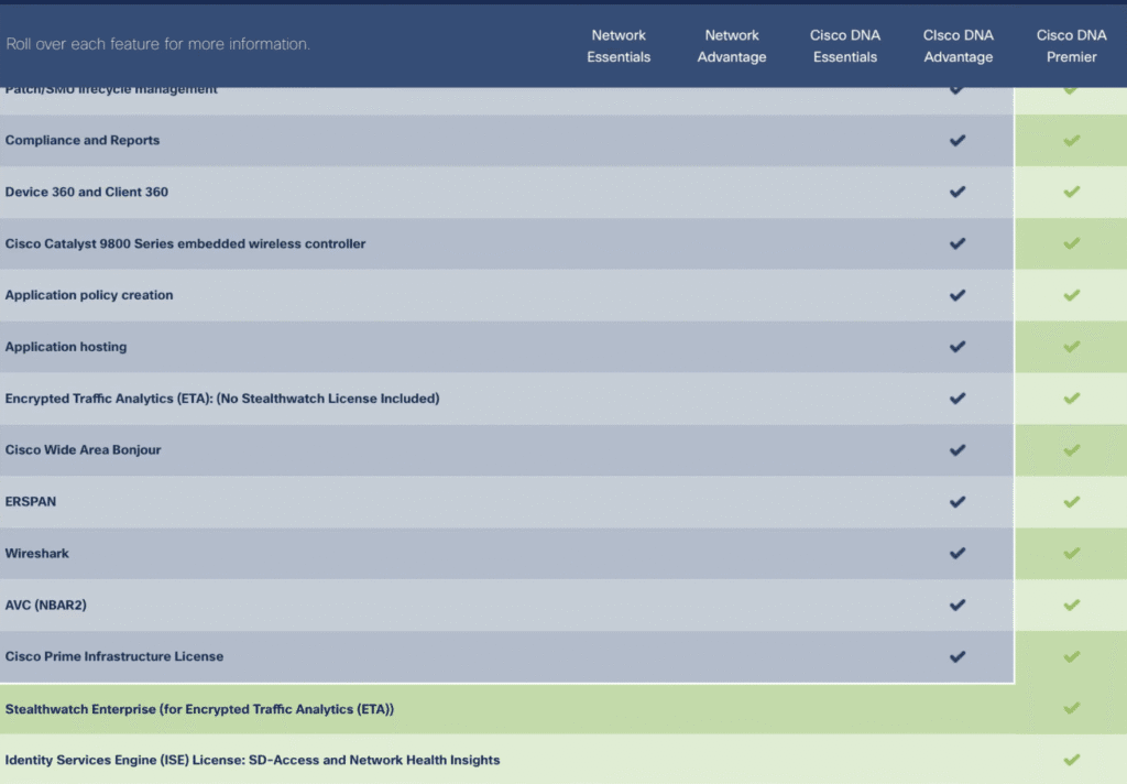 Full Cisco Catalyst 9000 feature comparing more