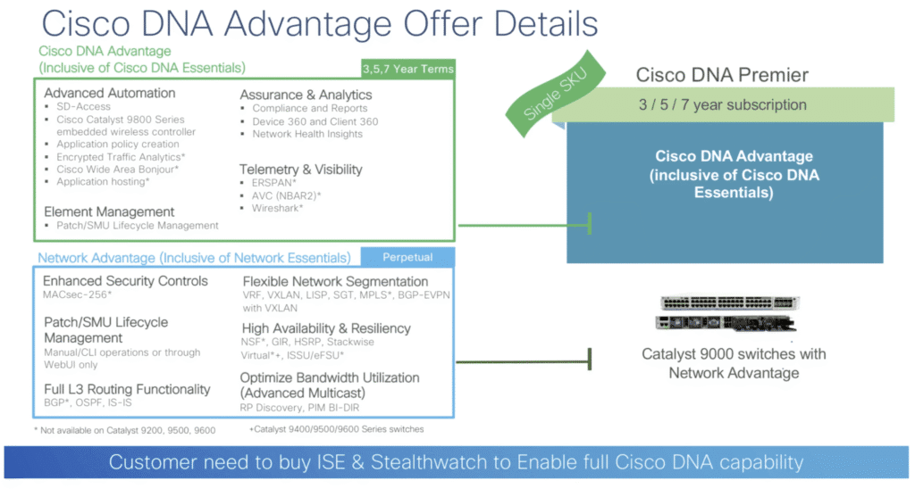 cisco dna advantage