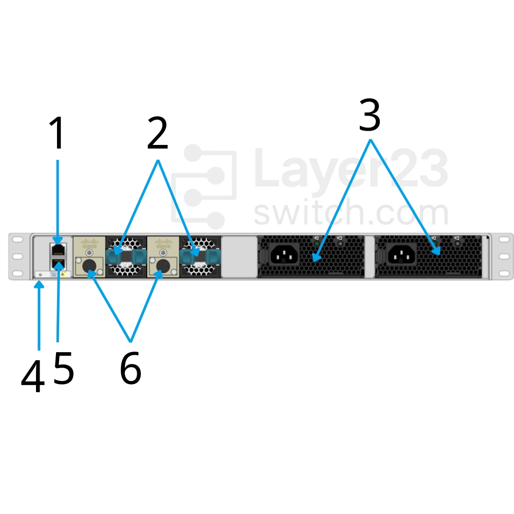 Cisco-Catalyst-9200L Series-Switch-Rear