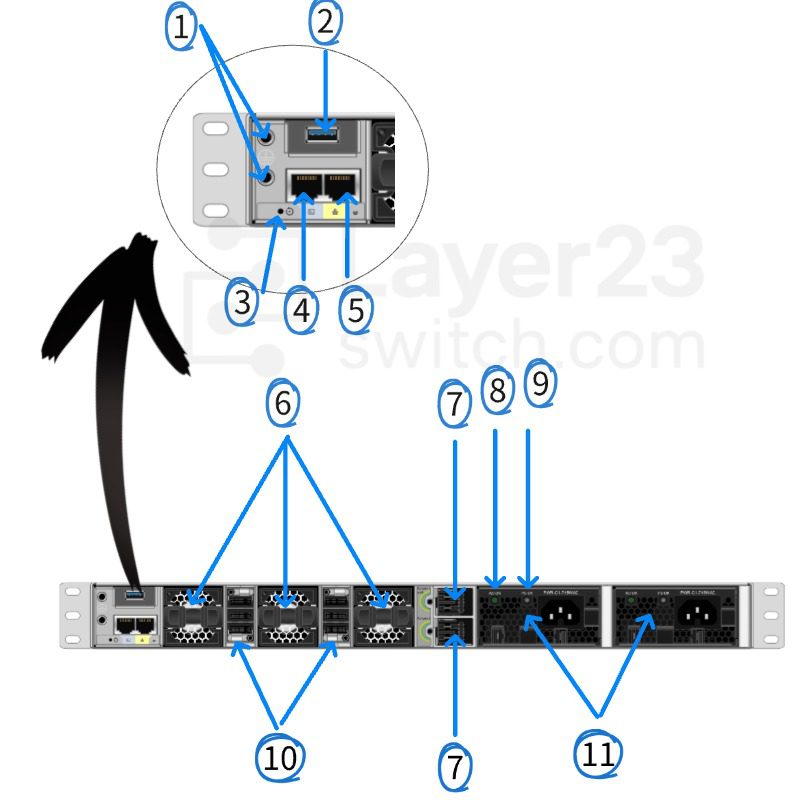 Rear Panel of a Cisco Catalyst 9300 Series Switch