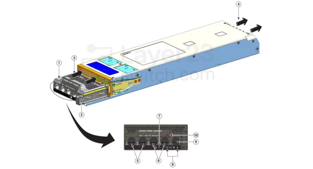 C9400-PWR-3200DC