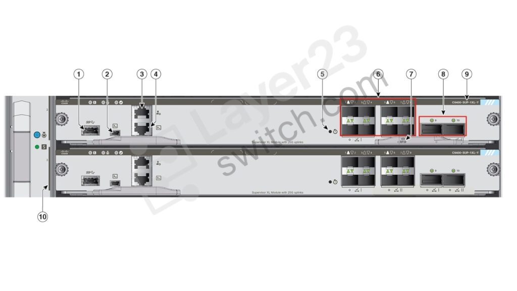 C9400-SUP-1XL-Y
