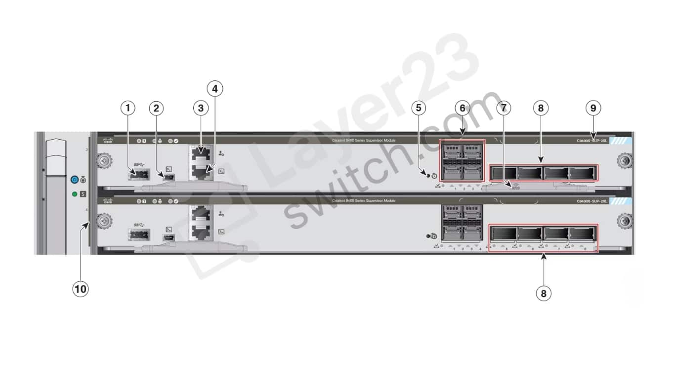 C9400X-SUP-2XL Price | Catalyst 9400X Supervisor Engine