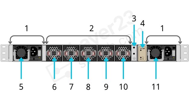 Rear Panel of a Cisco Catalyst 9500 Series Switch