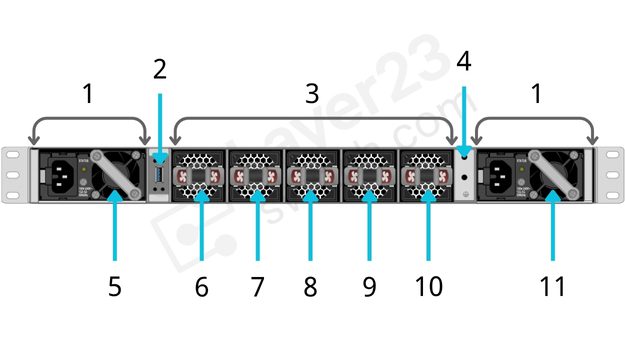 Rear Panel of a Cisco Catalyst 9500 Series Switch