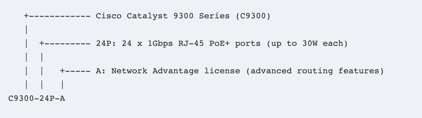 cisco-switch-naming-convention