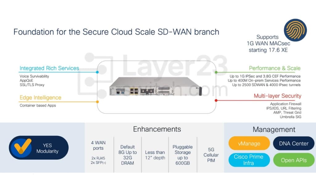 C8200-1N-4T Price | Cisco Catalyst 8200 Edge Router