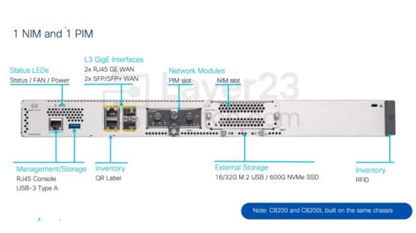 C8200-1N-4T Price | Cisco Catalyst 8200 Edge Router
