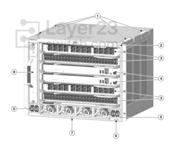 C9606R Price | Cisco Catalyst 9600 6-Slot Modular Chassis