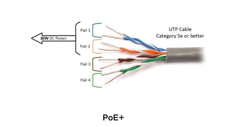 Cisco PoE+ vs UPoE vs UPoE+ Difference & Selection Guide