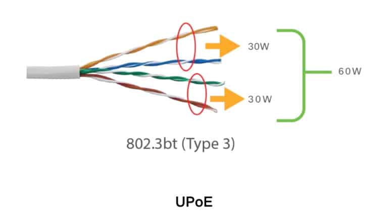 Cisco PoE+ vs UPoE vs UPoE+ Difference & Selection Guide