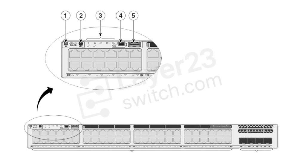 format usb flash drive for cisco switches 9300​