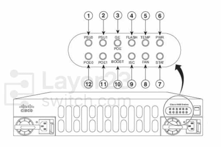 ISR4451-X/K9 Price | Cisco ISR 4451-X Branch Router