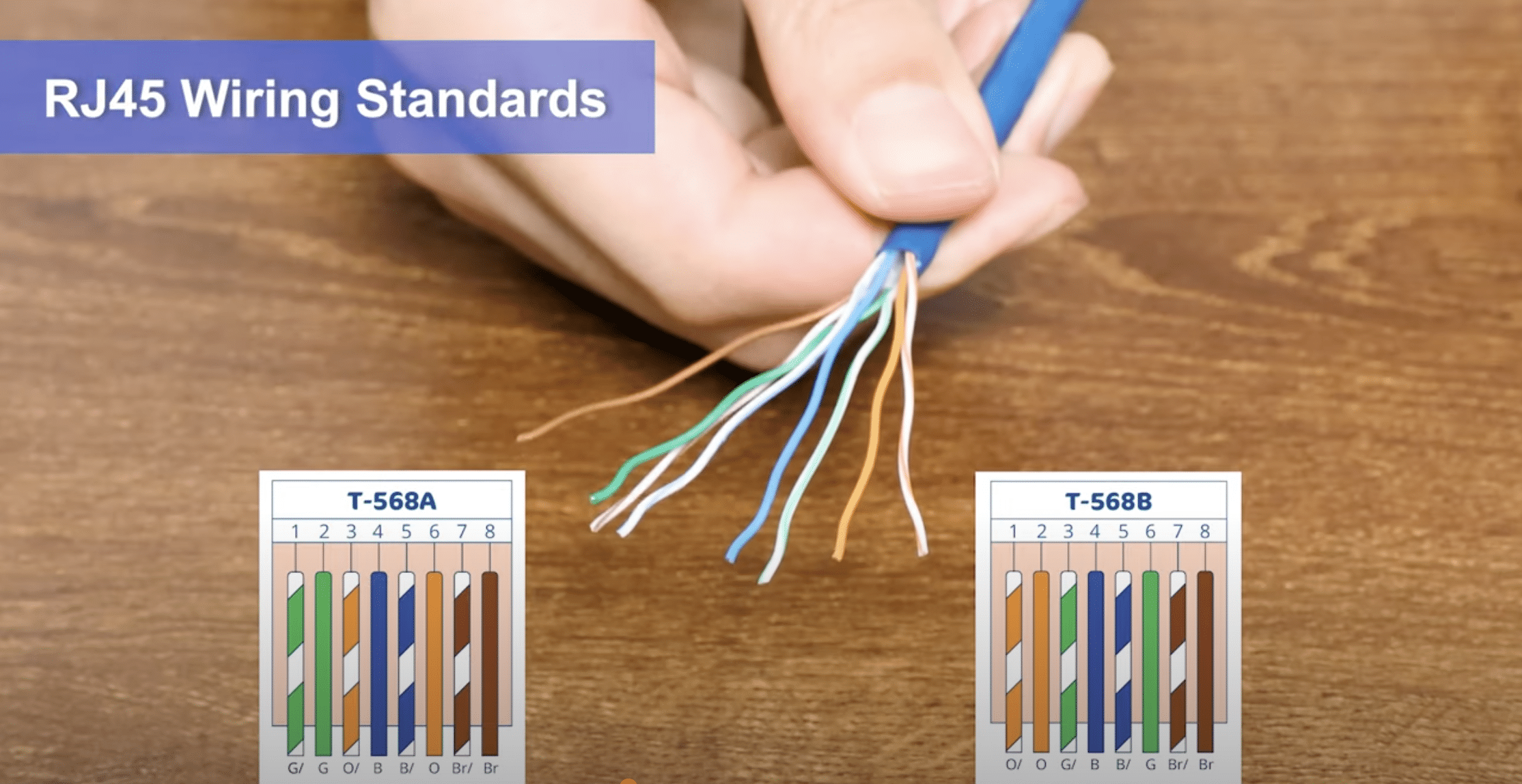 RJ11 vs RJ45: Can You Plug a Phone Line into an Ethernet Port?
