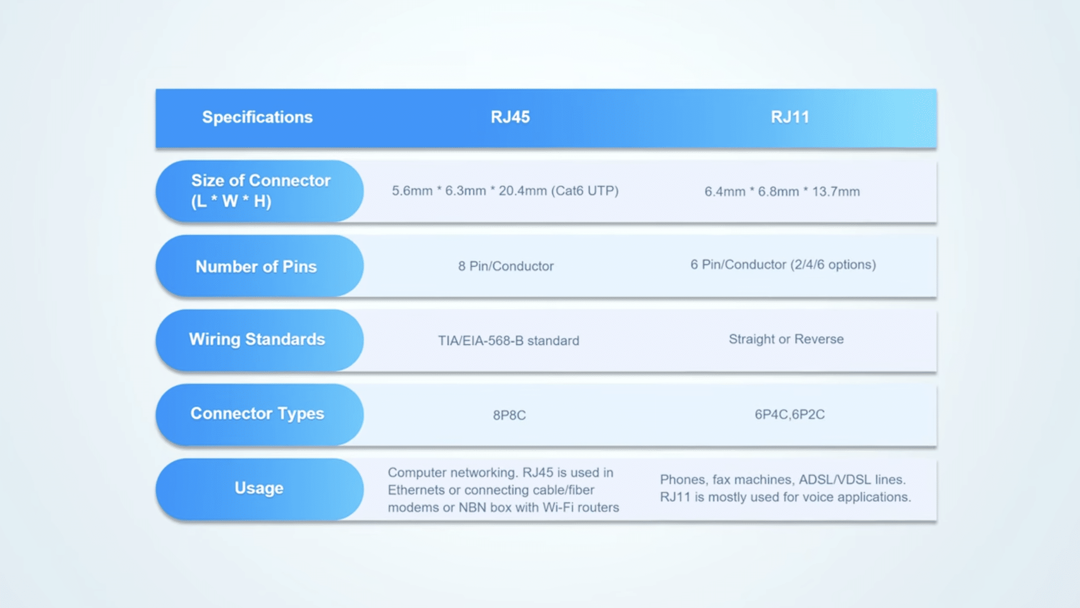 RJ11 vs RJ45: Can You Plug a Phone Line into an Ethernet Port?