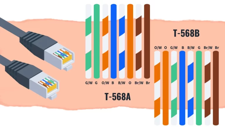 RJ45 connector and twisted pair cable: 568A vs 568B pinout comparison