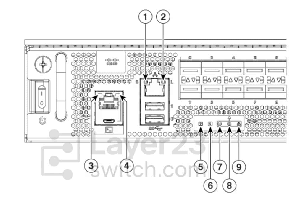 C8500-20X6C Price - Cisco Catalyst 8500 100GE Edge Router
