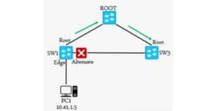 Stp Rra STP vs RSTP vs MSTP: Deep Technical Guide and Use Cases