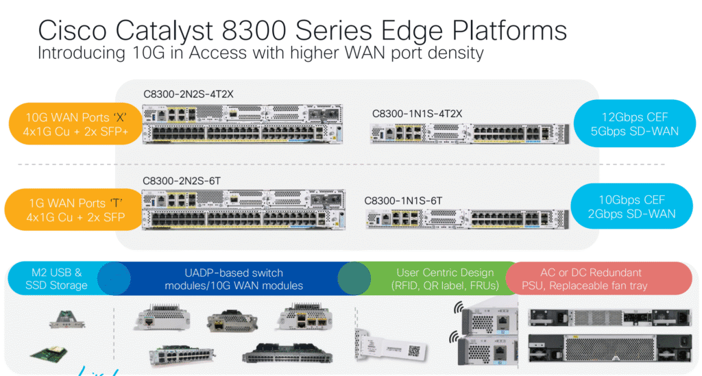 Cisco Catalyst 8000 Series Router Selection Guide & Comparison