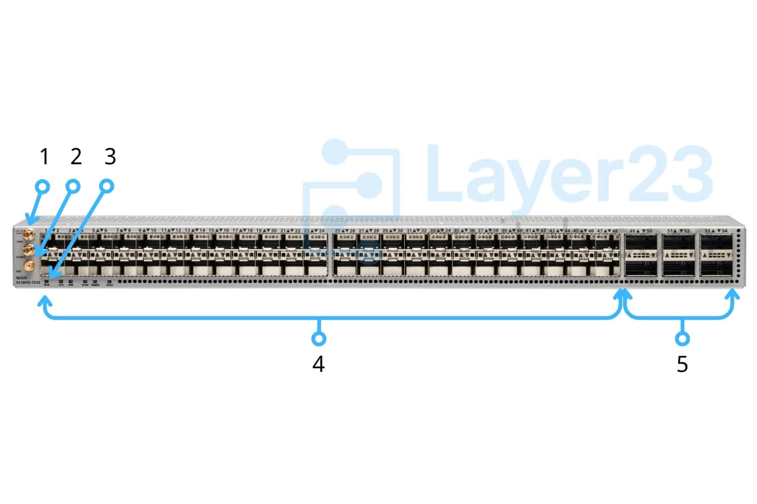 N9K-C93180YC-FX3 Price & DataSheet - Nexus 9000 Series Switches