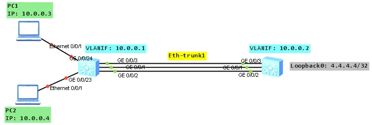 cisco and huawei link aggregation configuration example