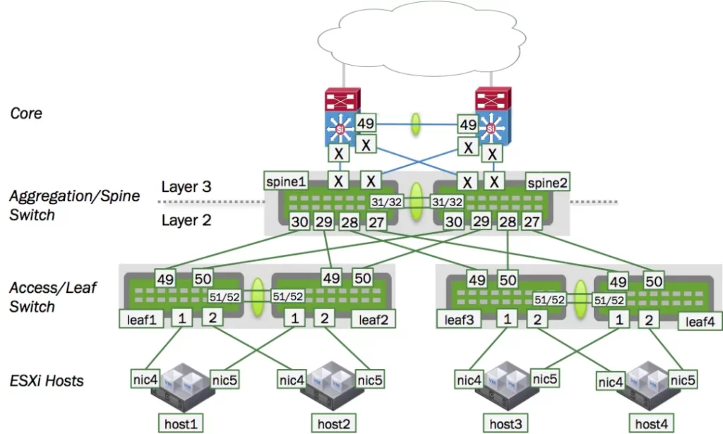 mlag high availability network topology diagram