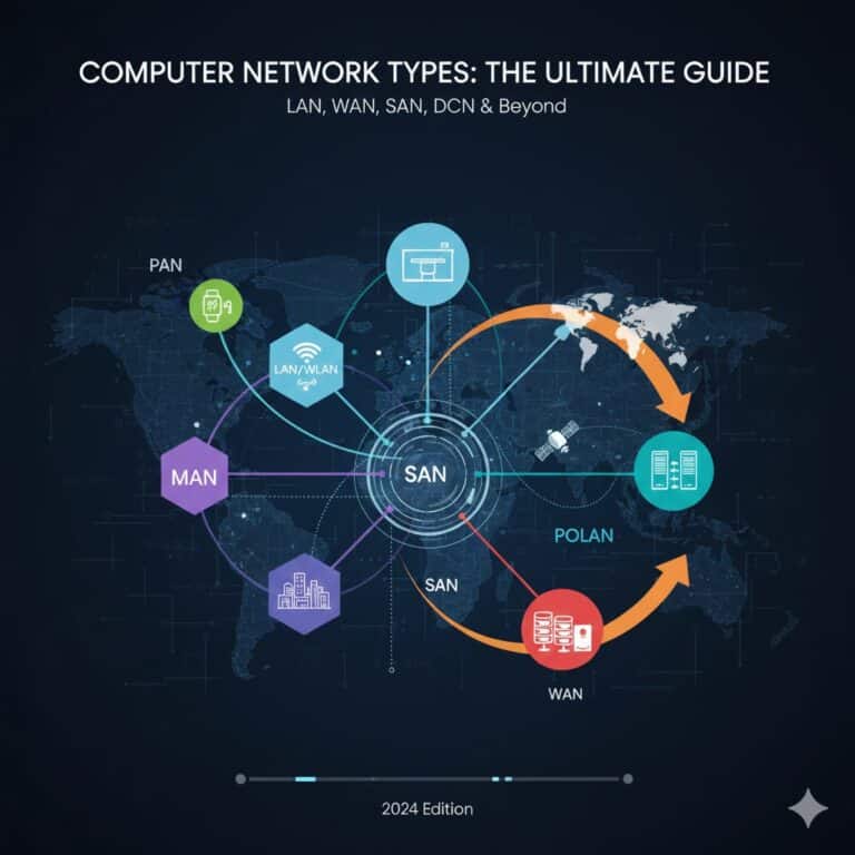 How to Configure Spanning Tree (STP, RSTP, MSTP) | 2025