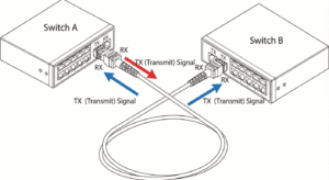 Mastering Cisco Optics: Understanding TX/RX Light Levels