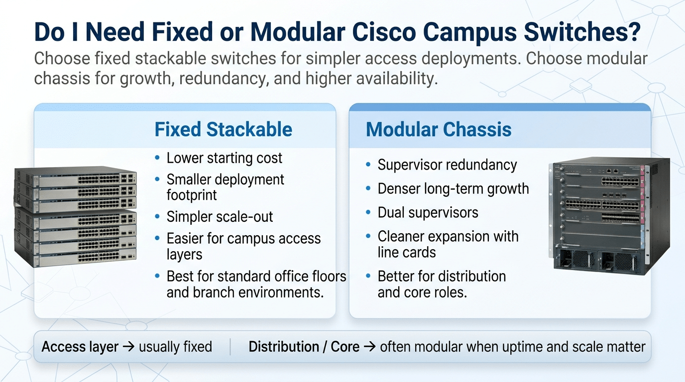 Cisco Modular Design Cisco Catalyst Switch Comparison: Which Series Fits Your Campus?