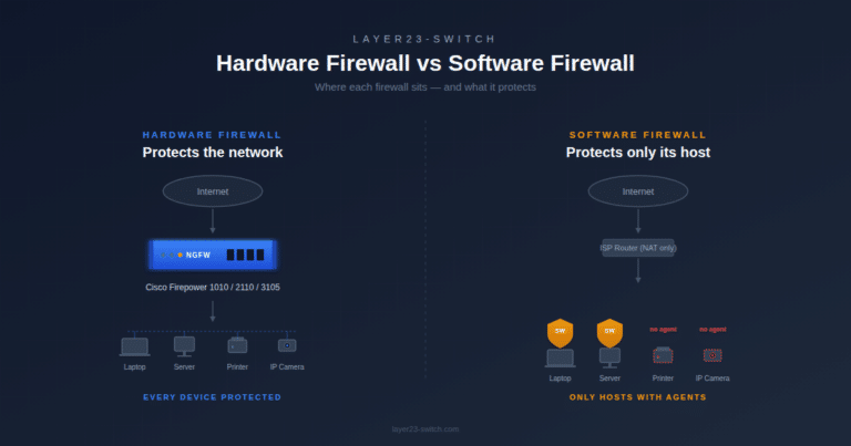 hardware vs software-firewall comparison