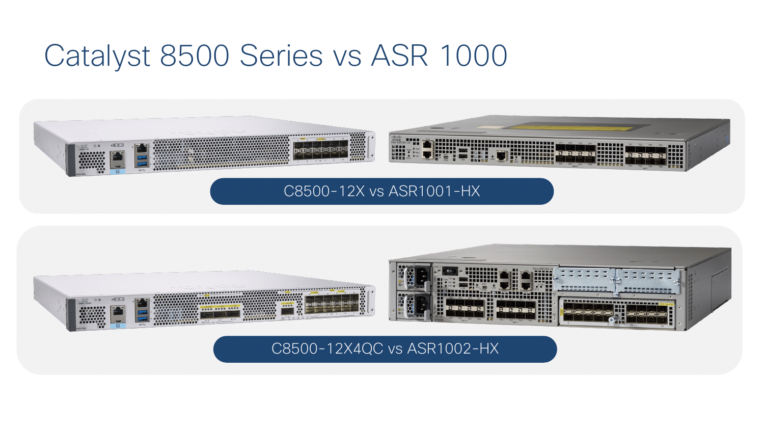 Cisco Catalyst 8500 Comparison & ASR 1000 Select Guide 2026