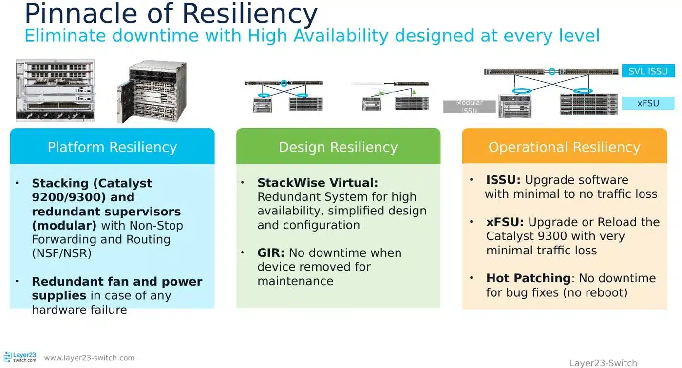 Cisco Catalyst 9000 platform, design, and operational resiliency features