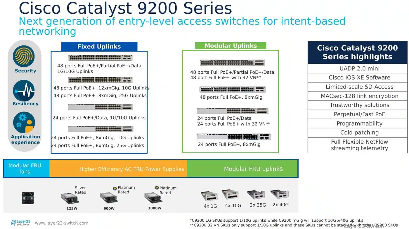Cisco Catalyst 9200 series entry-level access switches with fixed and modular uplinks