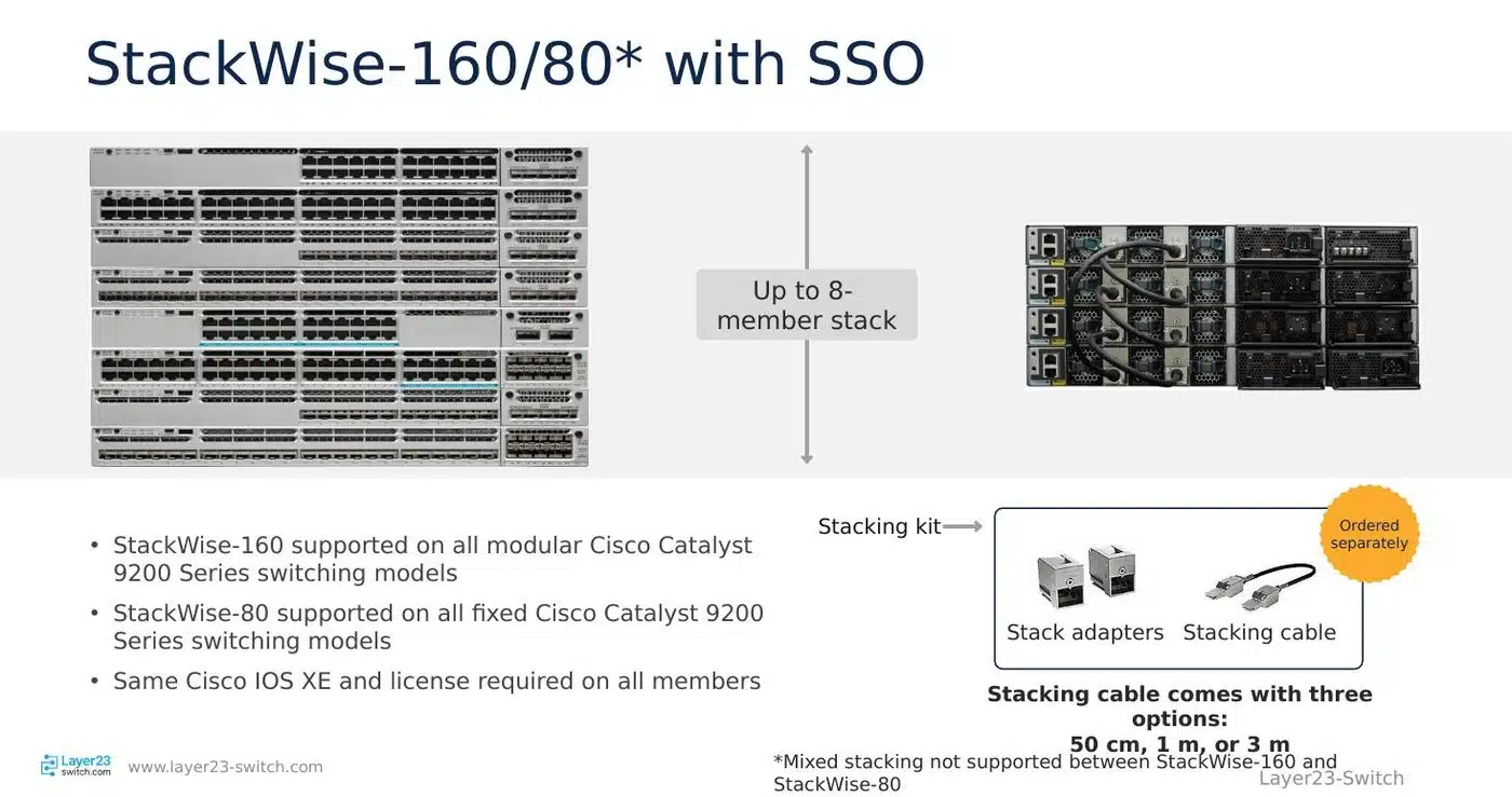 Cisco Catalyst 9200 StackWise-160 stacking with SSO support