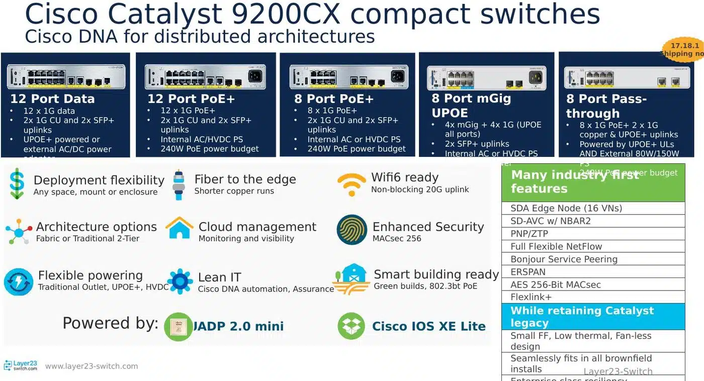 Cisco Catalyst 9200CX compact fanless switch models for distributed deployments