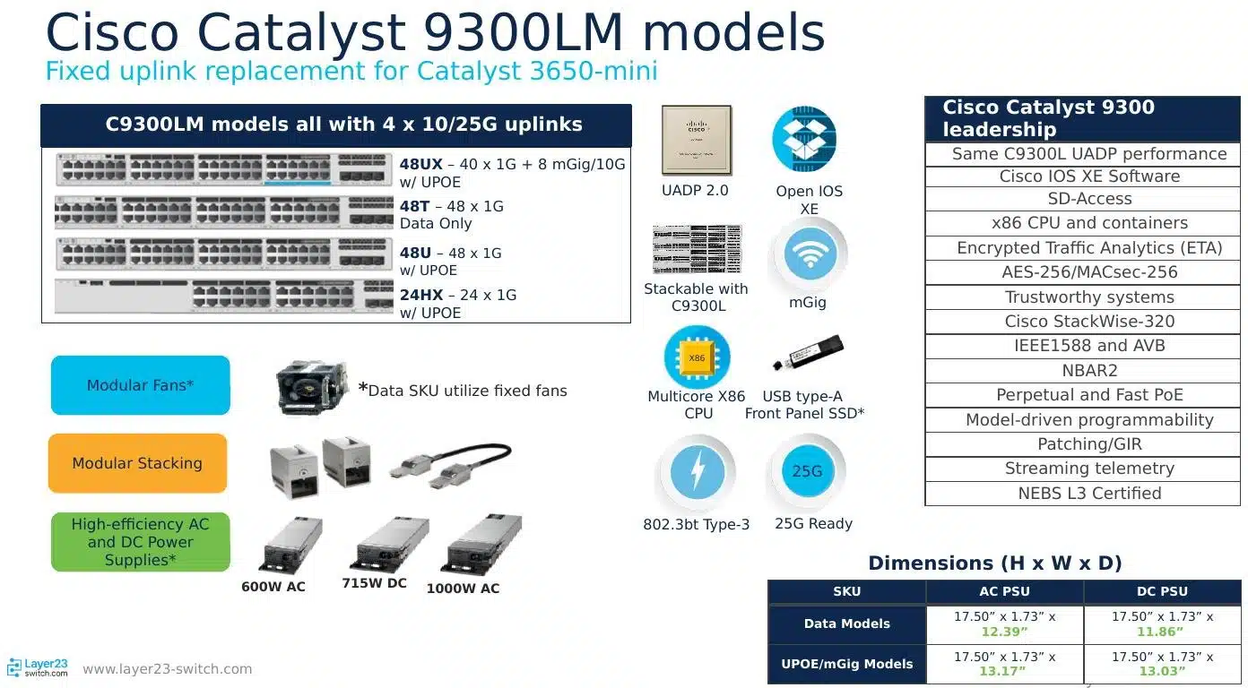 Cisco Catalyst 9300LM shallow-depth fixed uplink switch models