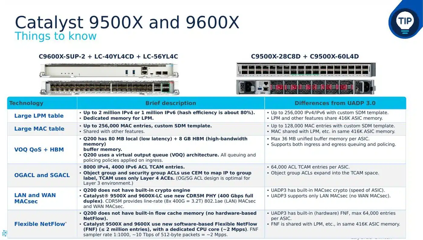 Cisco Catalyst 9500X and 9600X key specifications and capabilities overview