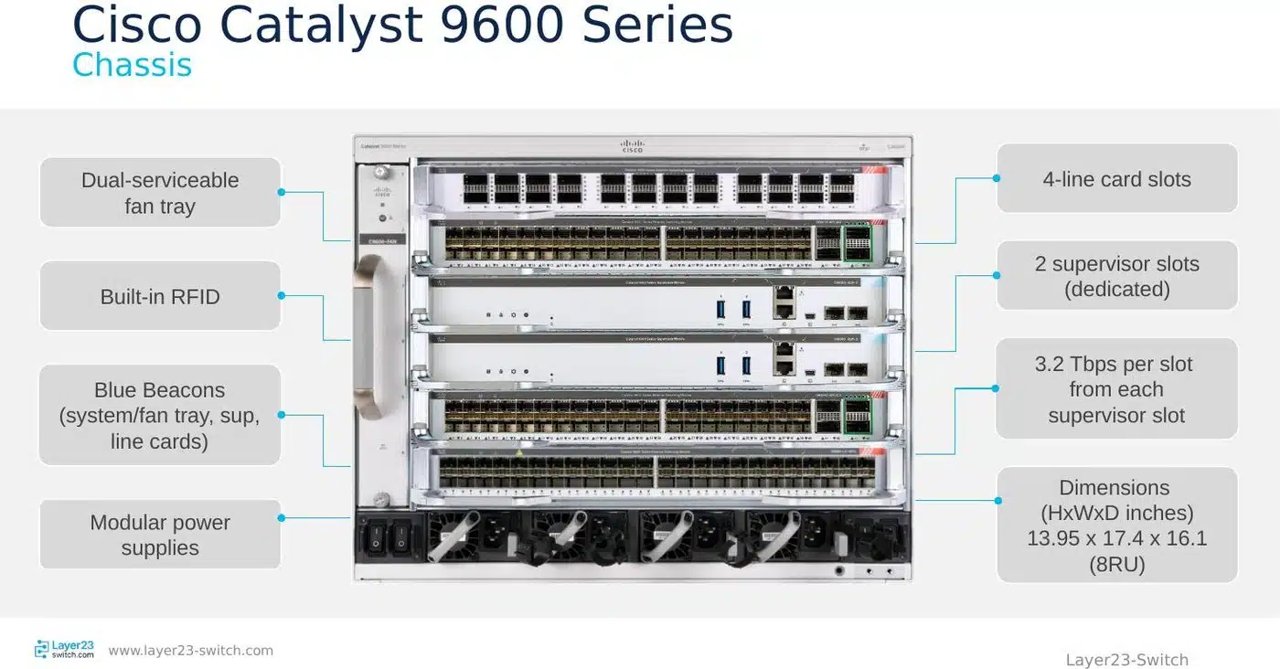 Cisco Catalyst 9600 modular chassis with supervisor and line card slots
