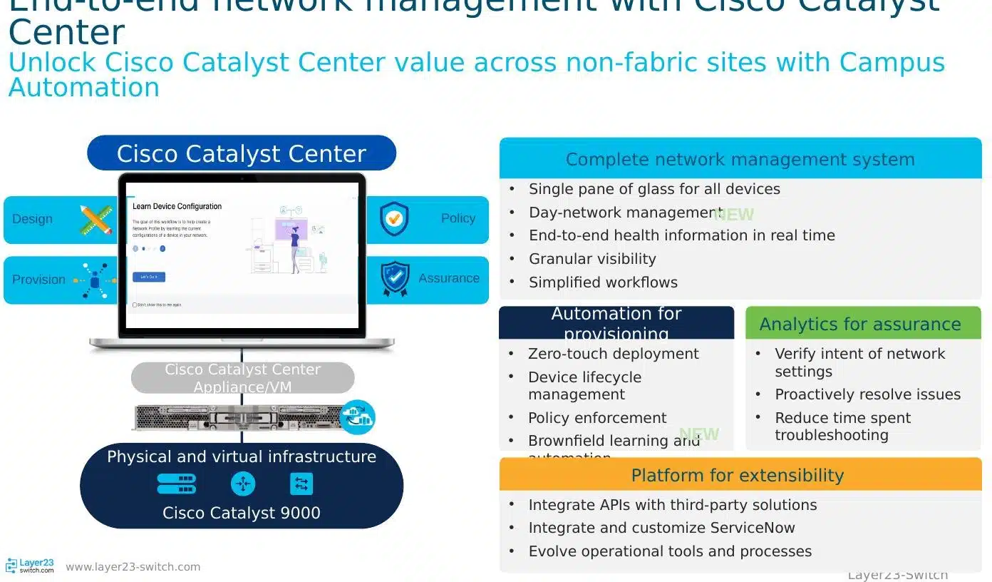 Cisco Catalyst Center network management and automation platform
