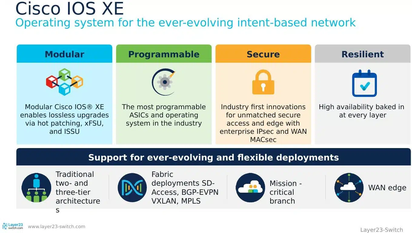 Cisco IOS XE modular programmable secure resilient operating system for Catalyst 9000