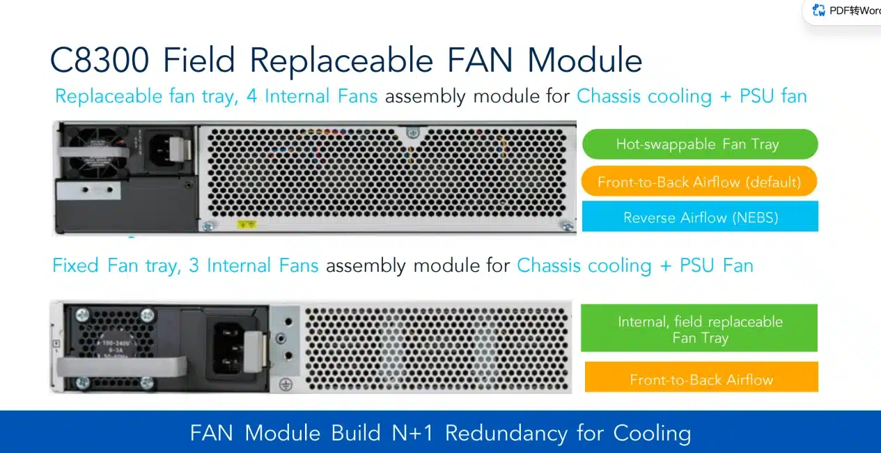 Catalyst 8300 field-replaceable fan modules showing hot-swappable four-fan tray and fixed three-fan tray with front-to-back airflow