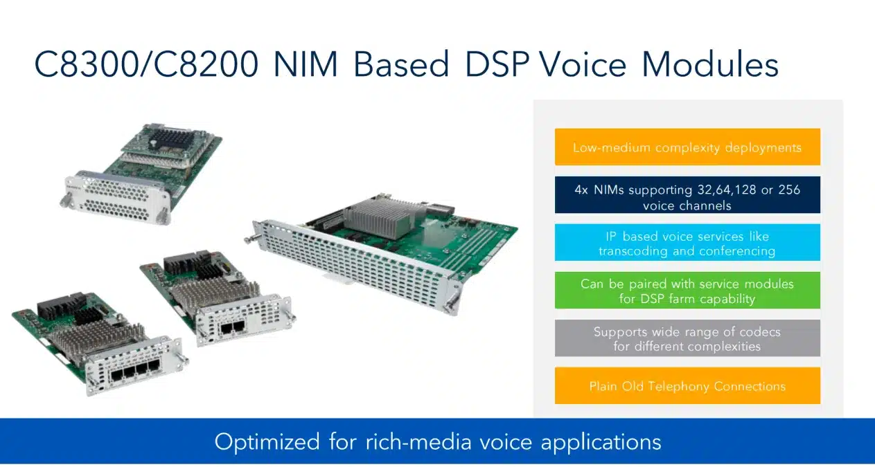 Catalyst 8300 and 8200 NIM-based DSP voice modules supporting 32 to 256 channels for transcoding, conferencing, and analog telephony