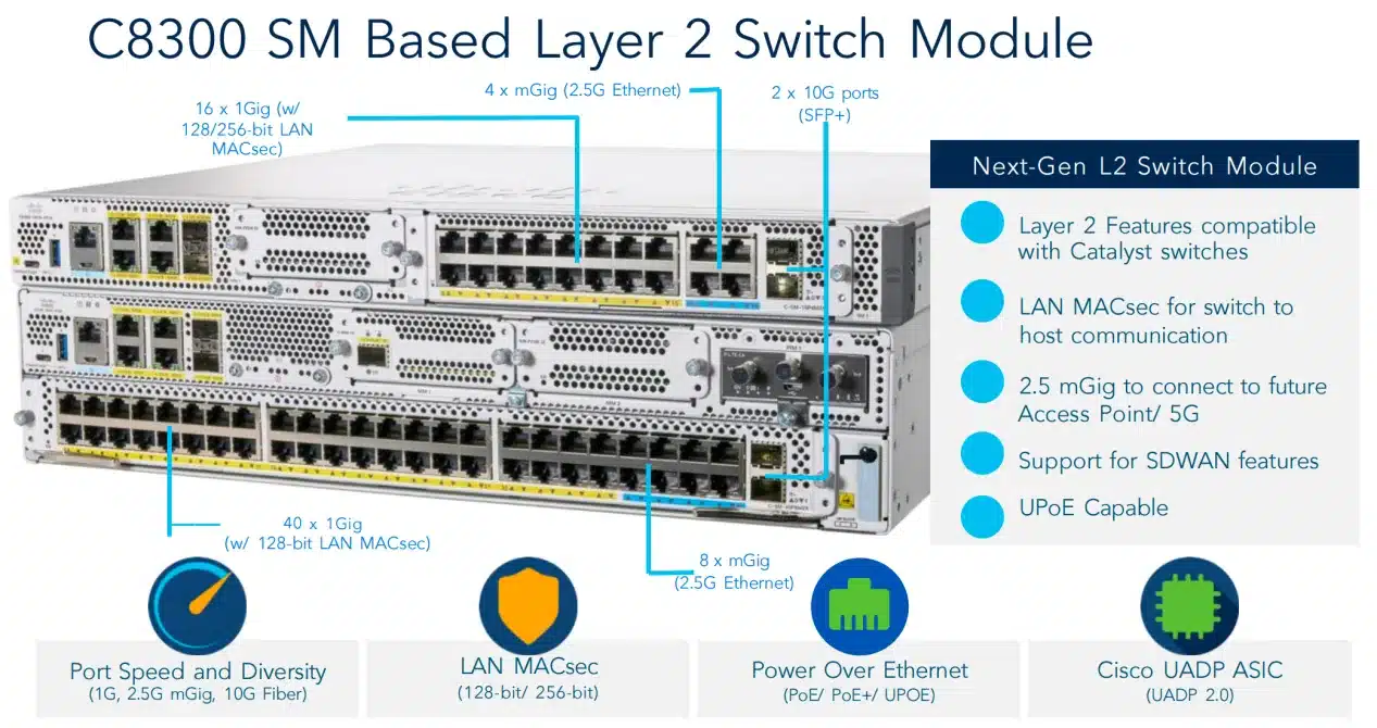 Catalyst 8300 SM-based Layer 2 switch modules showing 22-port and 50-port configurations with mGig, 10G SFP+ uplinks, UPOE, and LAN MACsec