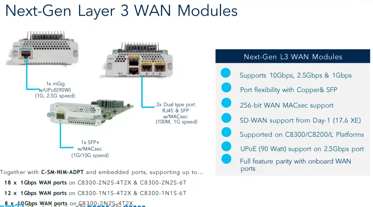 Next-generation Layer 3 WAN NIM port options for the Catalyst 8300 and 8200 showing mGig UPOE, dual RJ45/SFP combo, and 10G SFP+ configurations