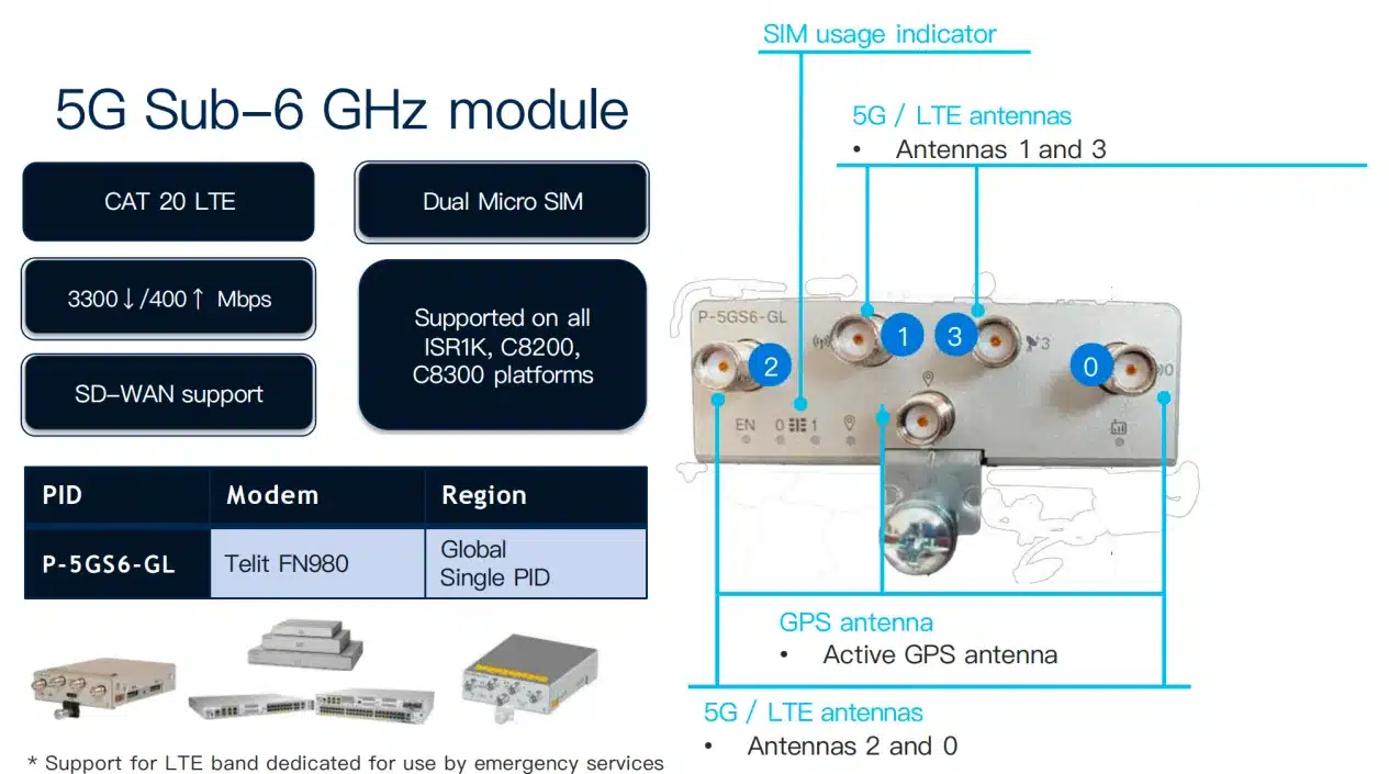 Cisco P-5GS6-GL 5G Sub-6 GHz pluggable interface module with four 5G/LTE antenna ports, active GPS antenna port, and dual micro SIM slots