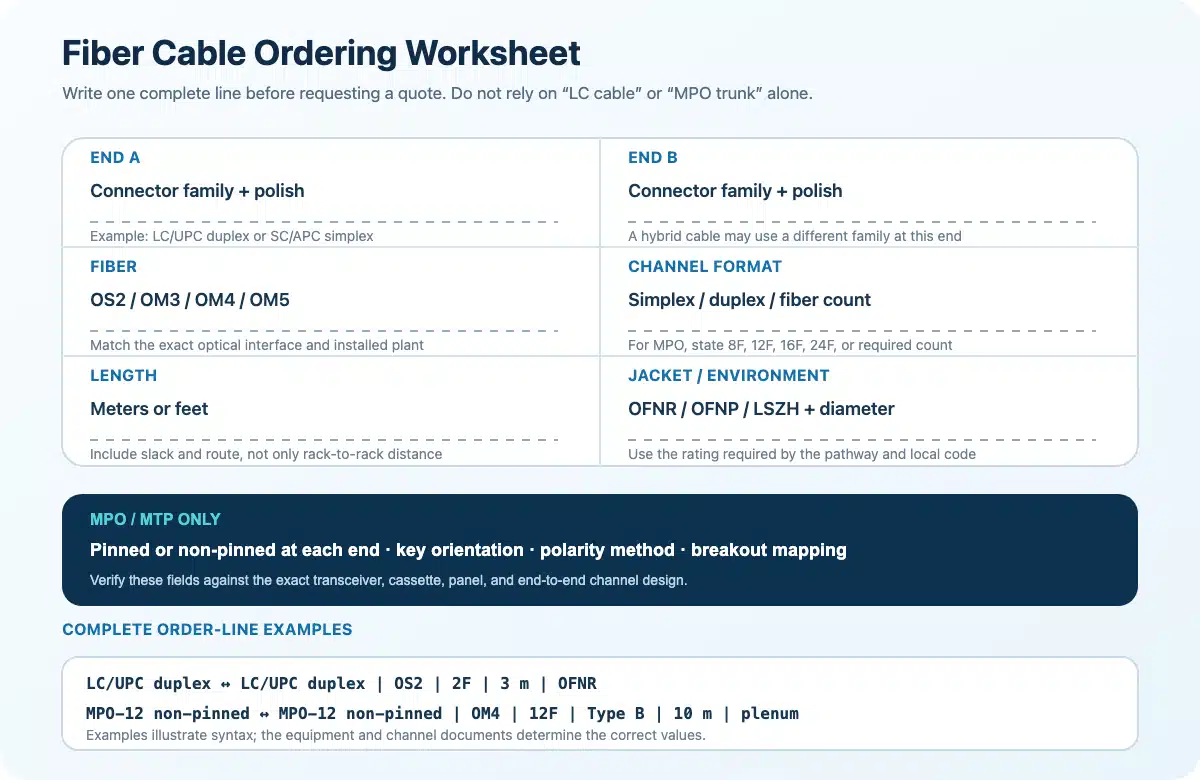 Fiber patch cable and MPO trunk ordering worksheet listing connectors, polish, fiber, length, jacket, pins, keying, and polarity