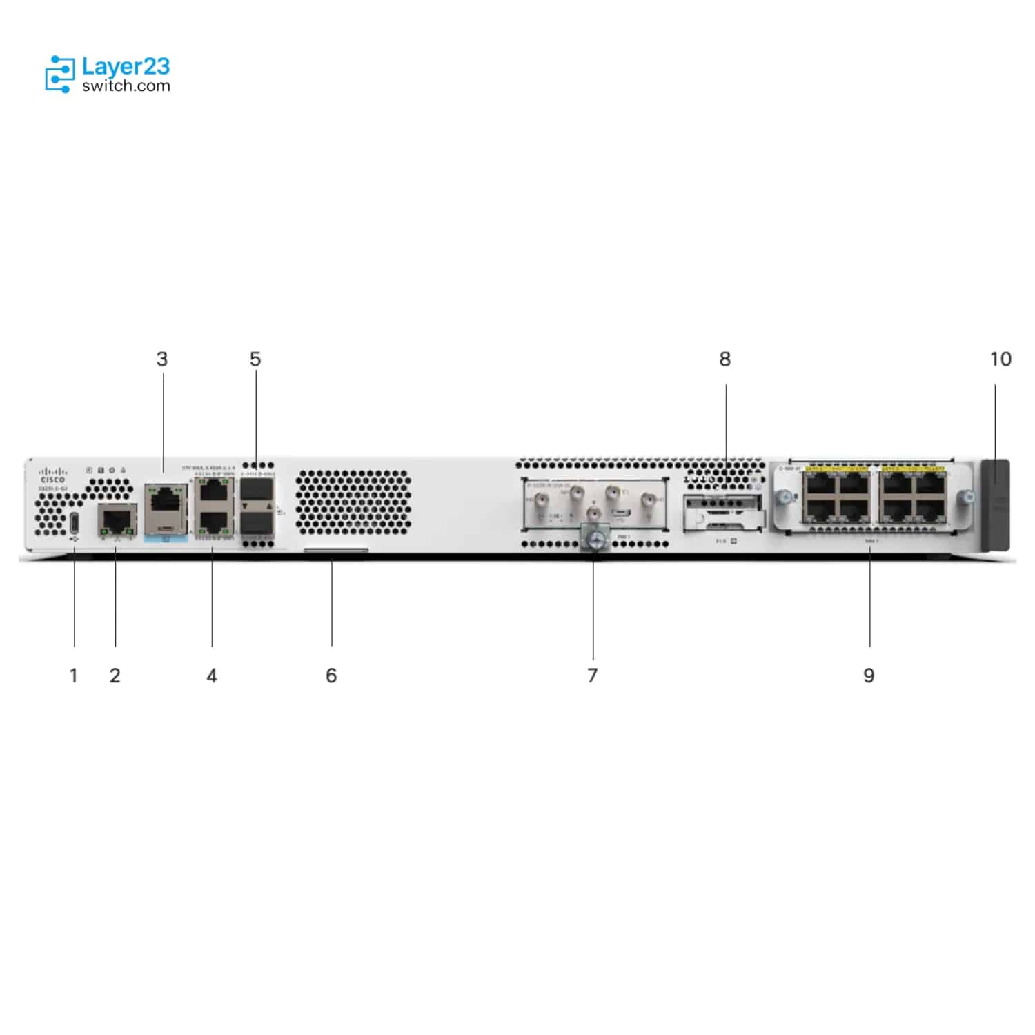 C8235-E-G2 Cisco router