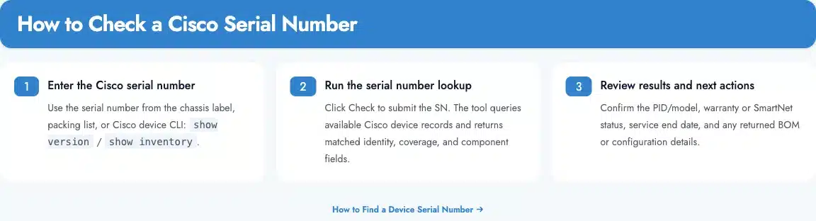 Current Layer23 page explaining the three Cisco serial number lookup steps